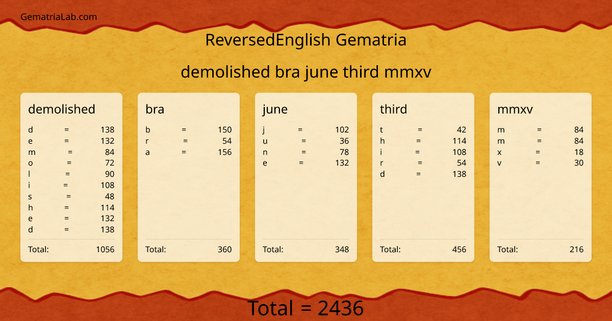 demolished bra june third mmxv in reversedEnglish Gematria